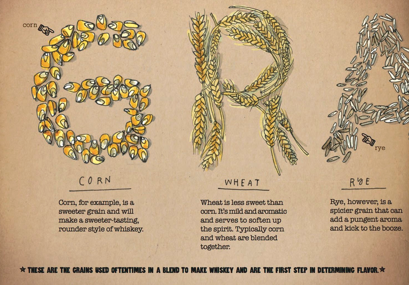 Illustration for article titled Can This Scratch-and-Sniff Book Turn You Into a Whiskey Aficionado?